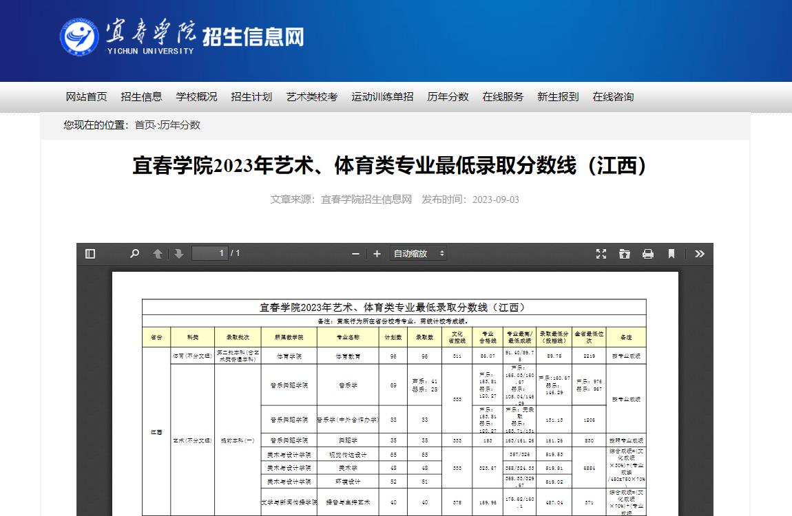 2023年宜春学院艺术类录取分数线