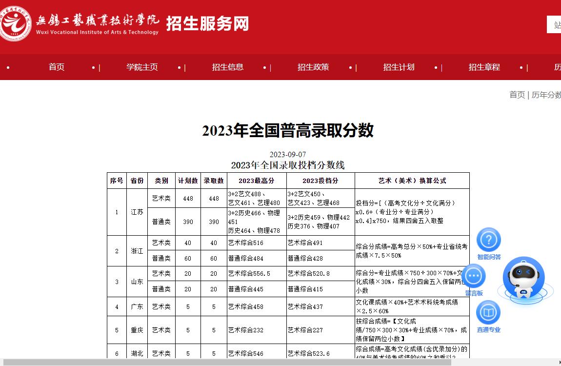2023年无锡工艺职业技术学院艺术类录取分数线