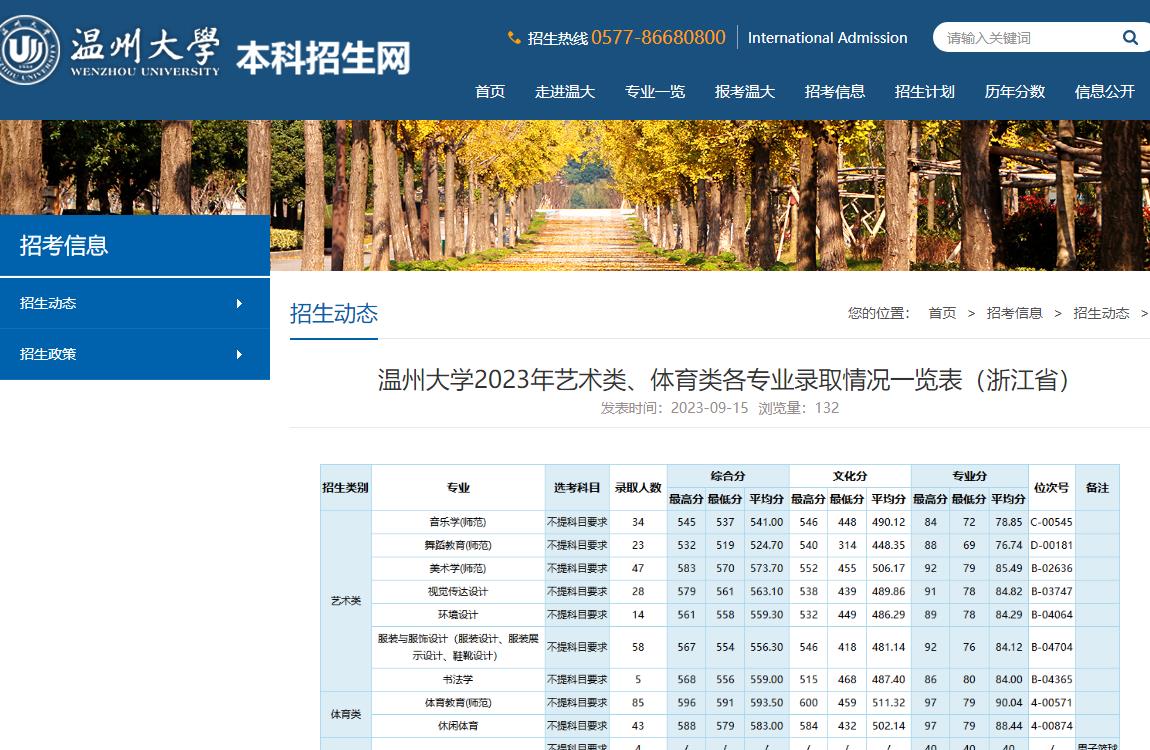 2023年温州大学录取分数线