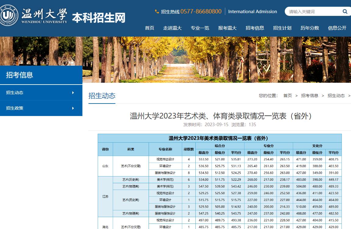 2023年温州大学录取分数线