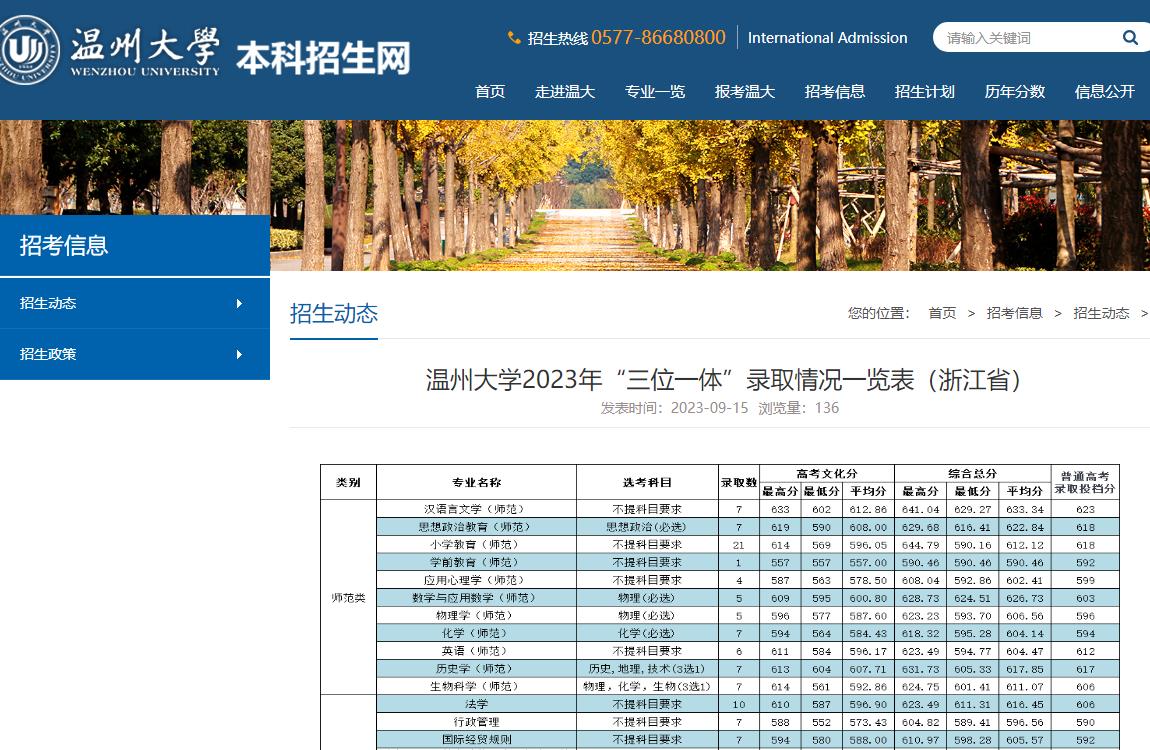 2023年温州大学普通类录取分数线