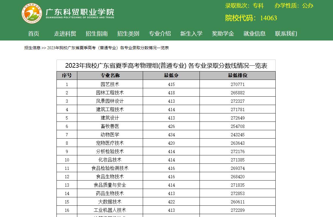 2023年广东科贸职业学院普通类录取分数线