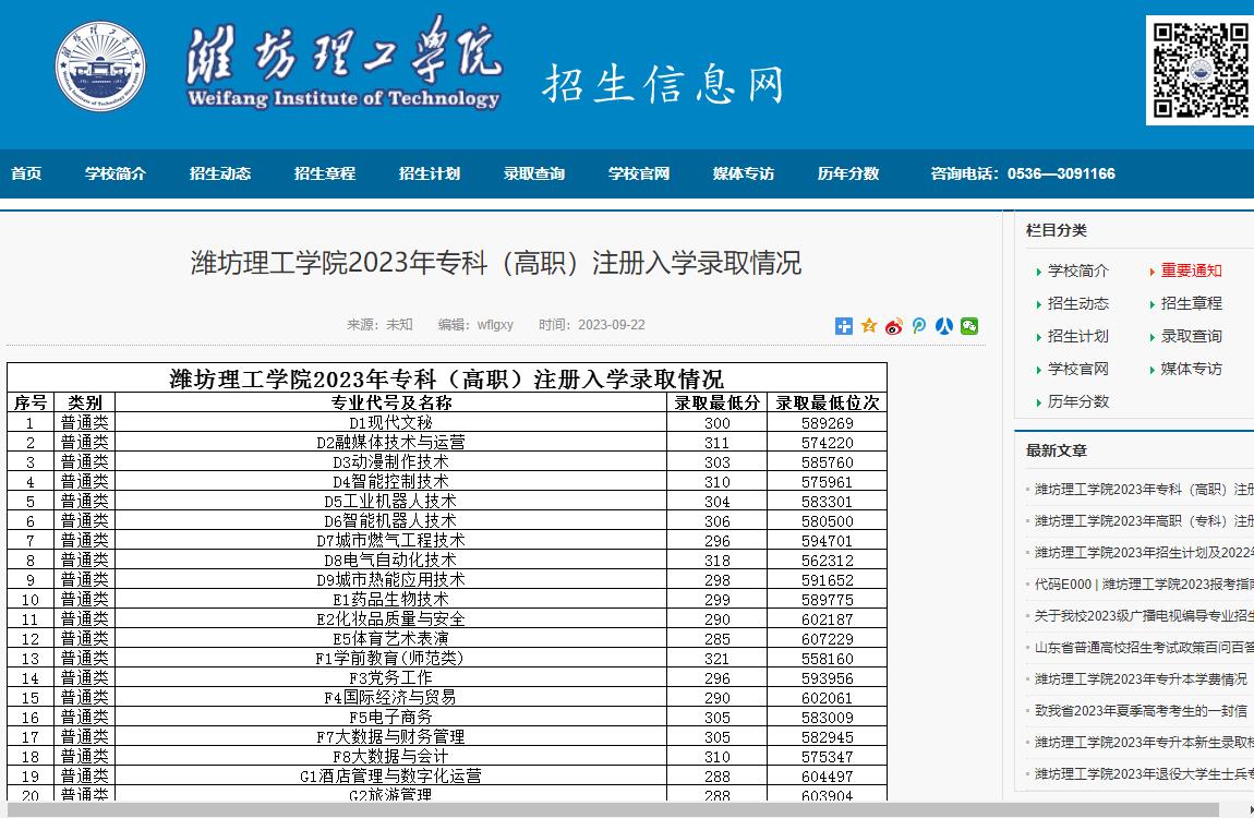 2023年潍坊理工学院普通类录取分数线