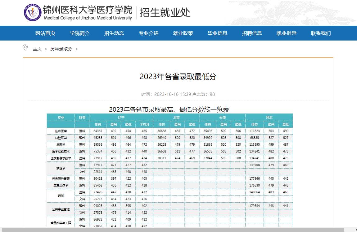 2023年錦州醫科大學醫療學院普通類錄取分數線