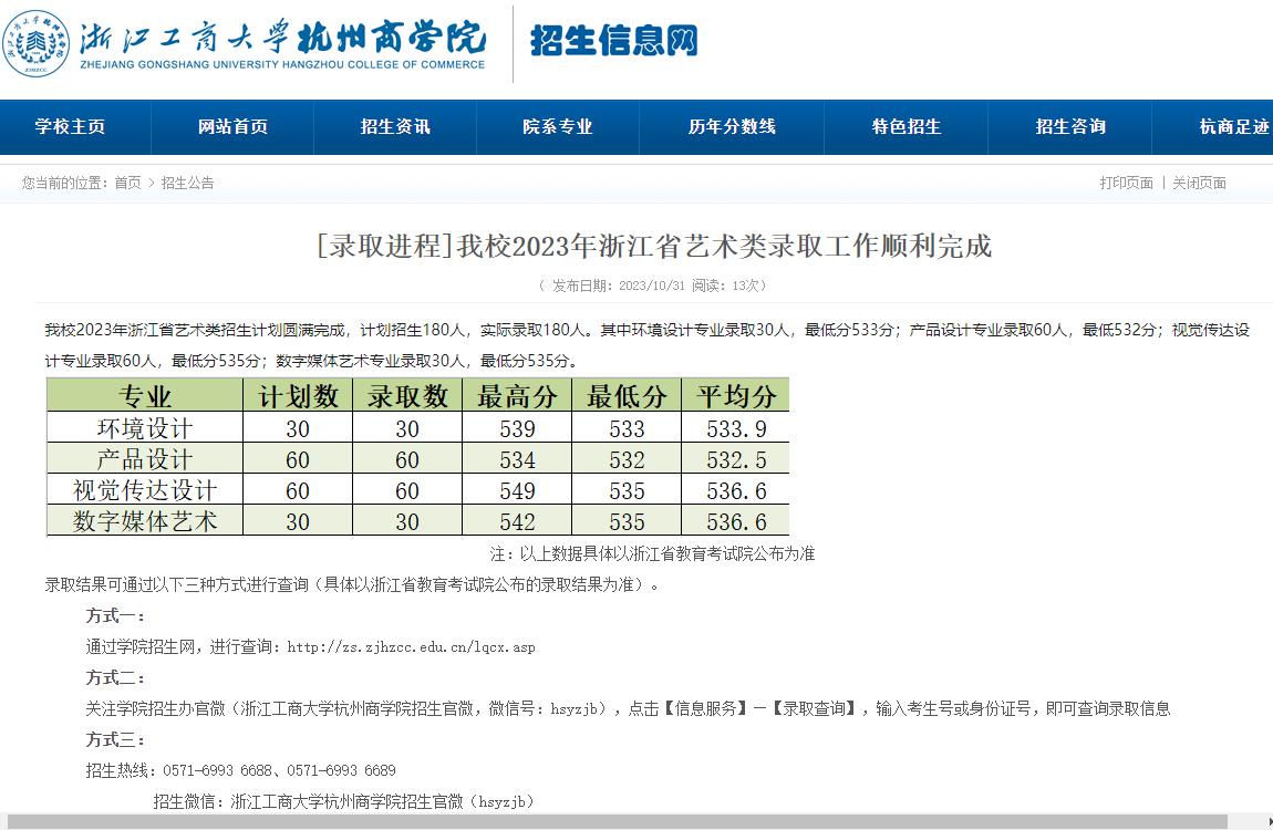 2023年浙江工商大学杭州商学院艺术类录取分数线