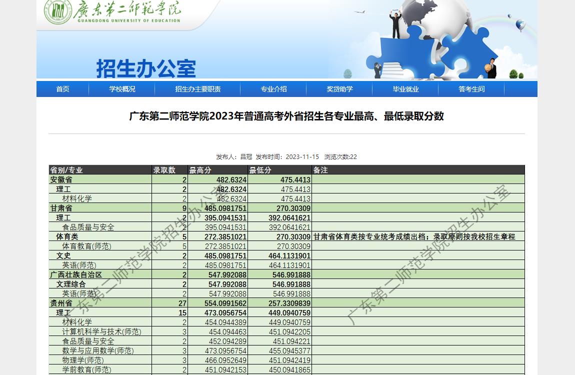 2023年广东第二师范学院普通类录取分数线