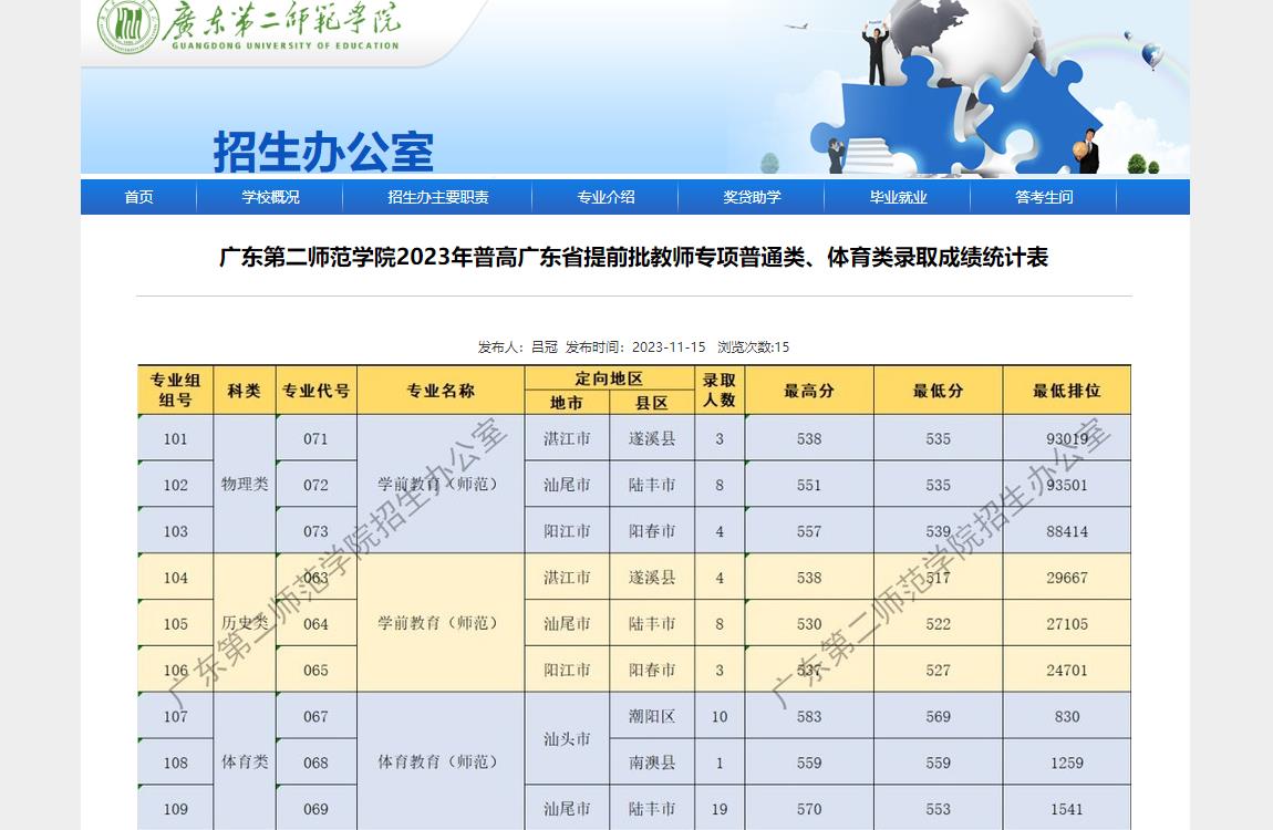 2023年广东第二师范学院普通类录取分数线