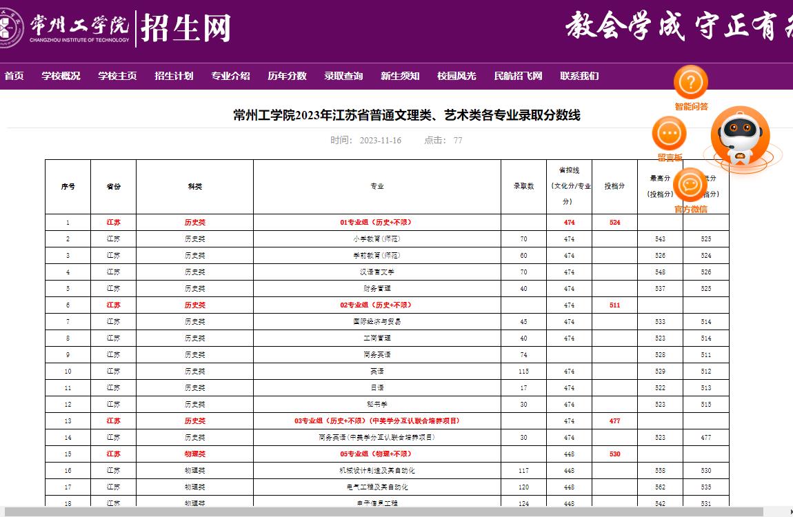 2023年常州工学院普通类录取分数线