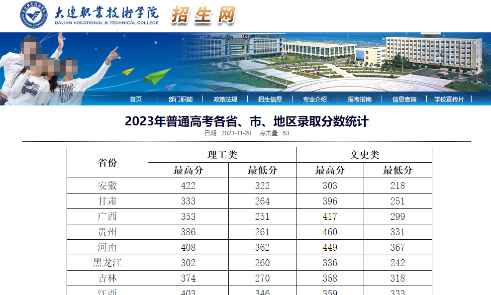 2023年大连职业技术学院普通类录取分数线