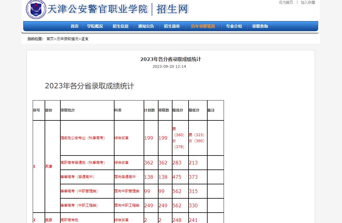 2023年天津公安警官职业学院普通类录取分数线