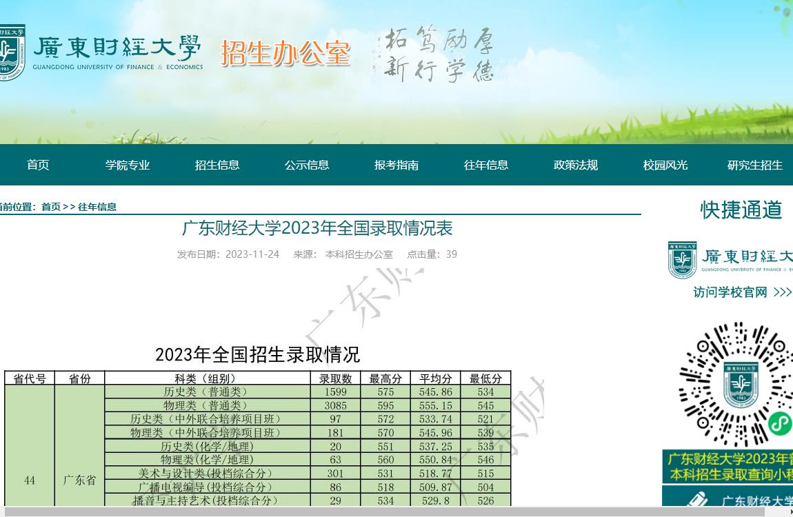 2023年广东财经大学艺术类录取分数线
