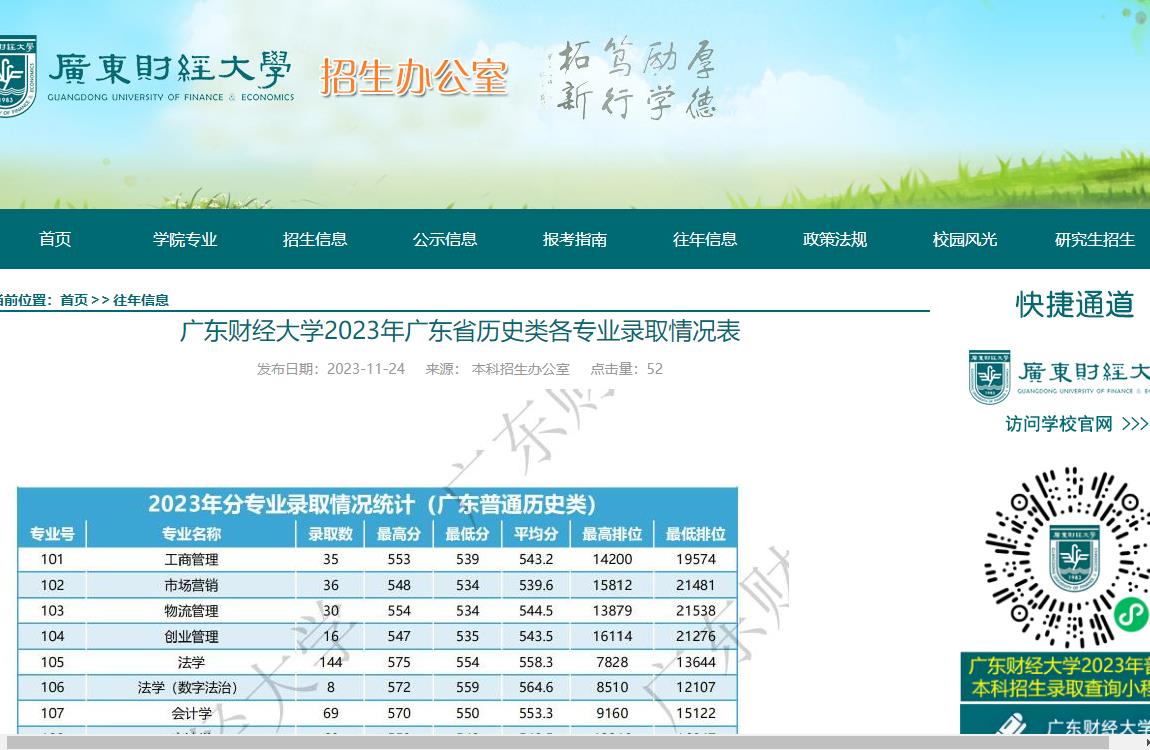 2023年广东财经大学普通类录取分数线