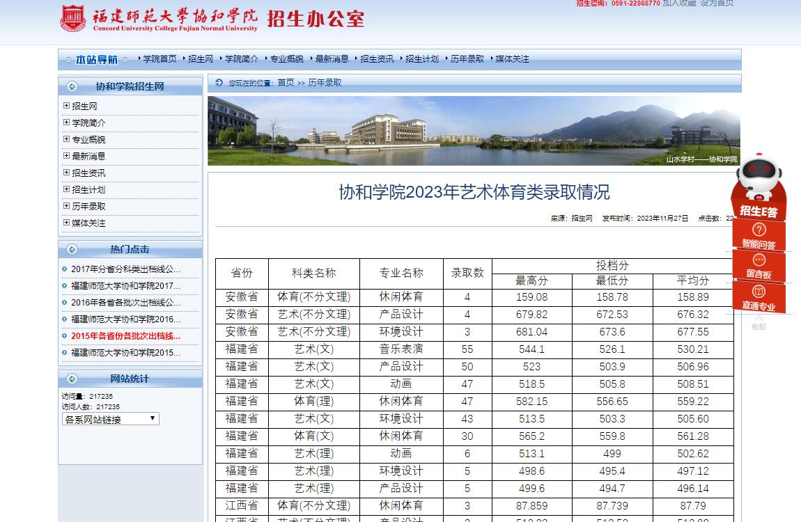 2023年福建师范大学协和学院艺术类录取分数线
