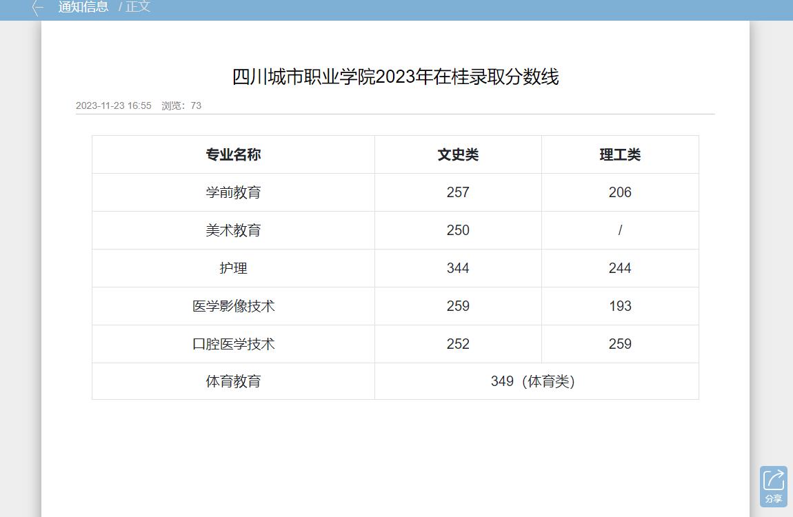 2023年四川城市职业学院普通类录取分数线
