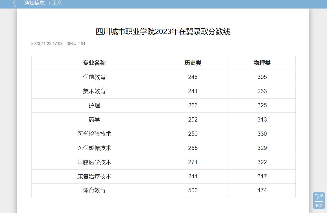 2023年四川城市职业学院普通类录取分数线