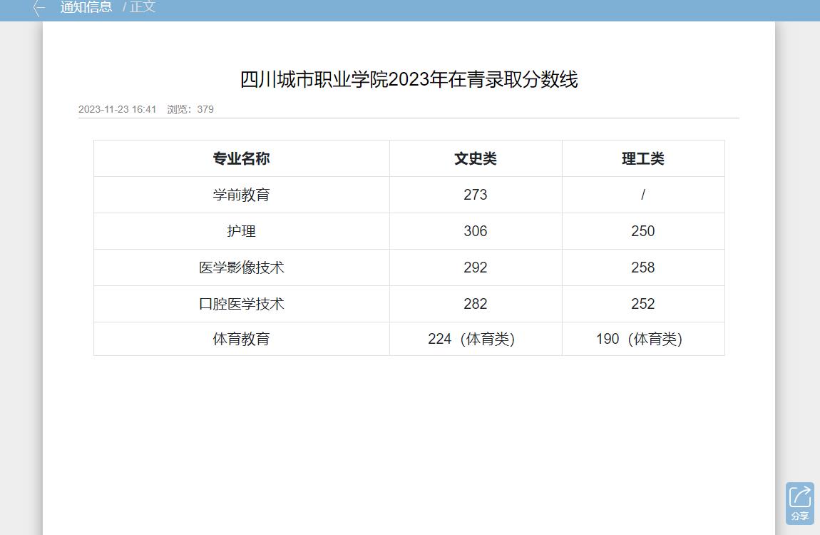 2023年四川城市职业学院普通类录取分数线