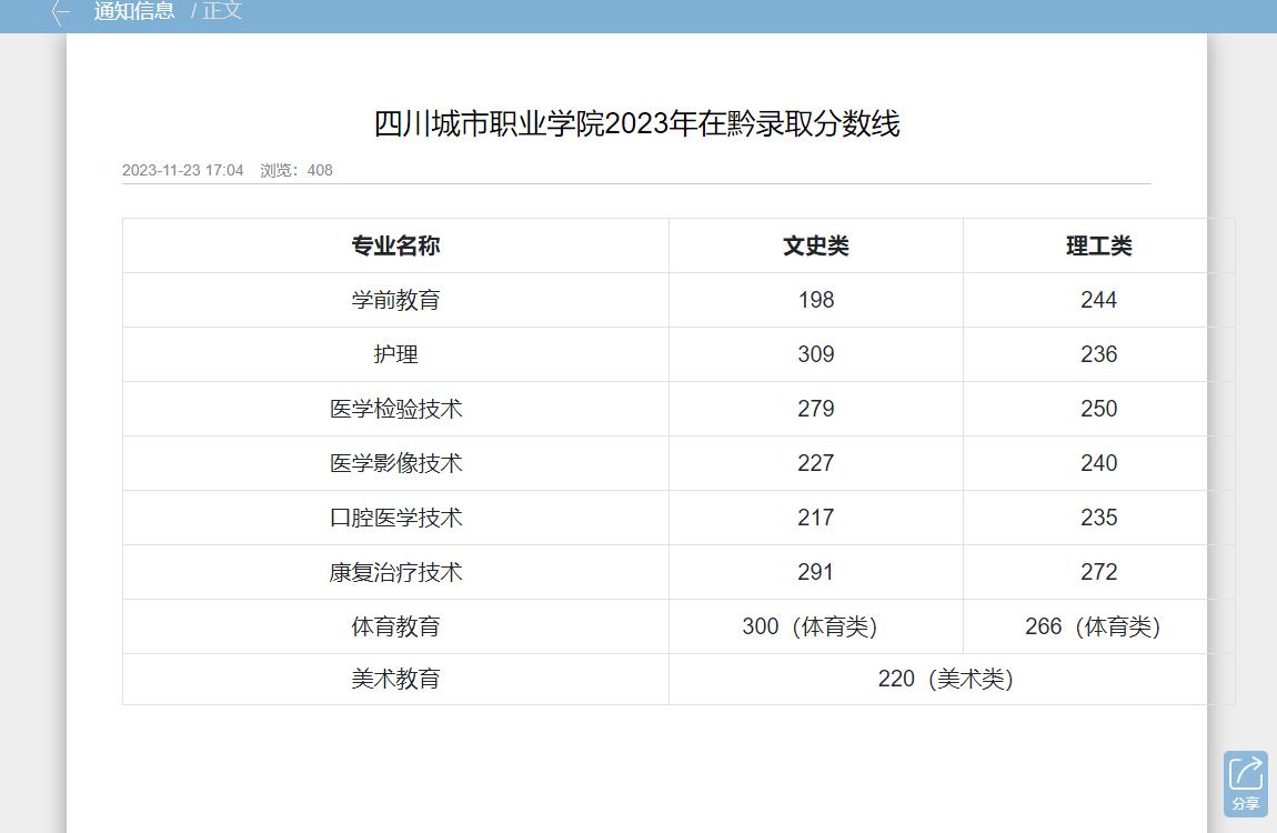 2023年四川城市职业学院普通类录取分数线