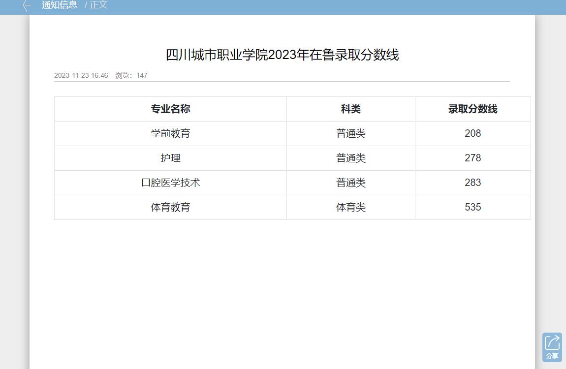 2023年四川城市职业学院普通类录取分数线