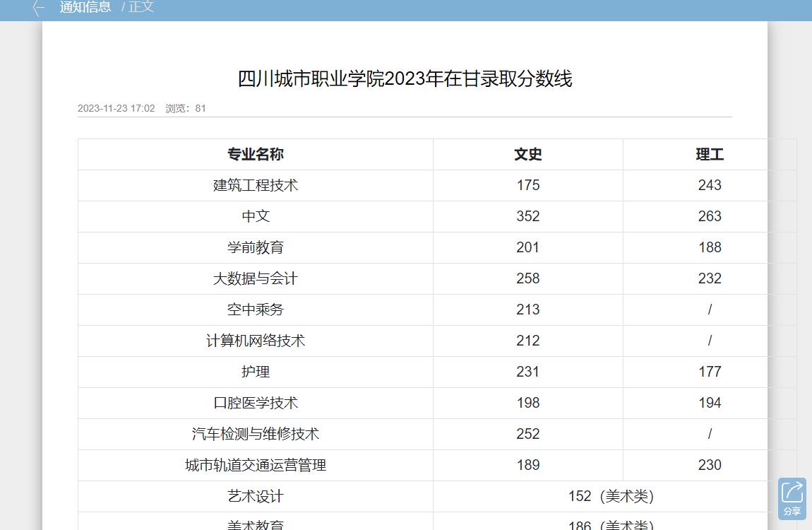 2023年四川城市职业学院普通类录取分数线