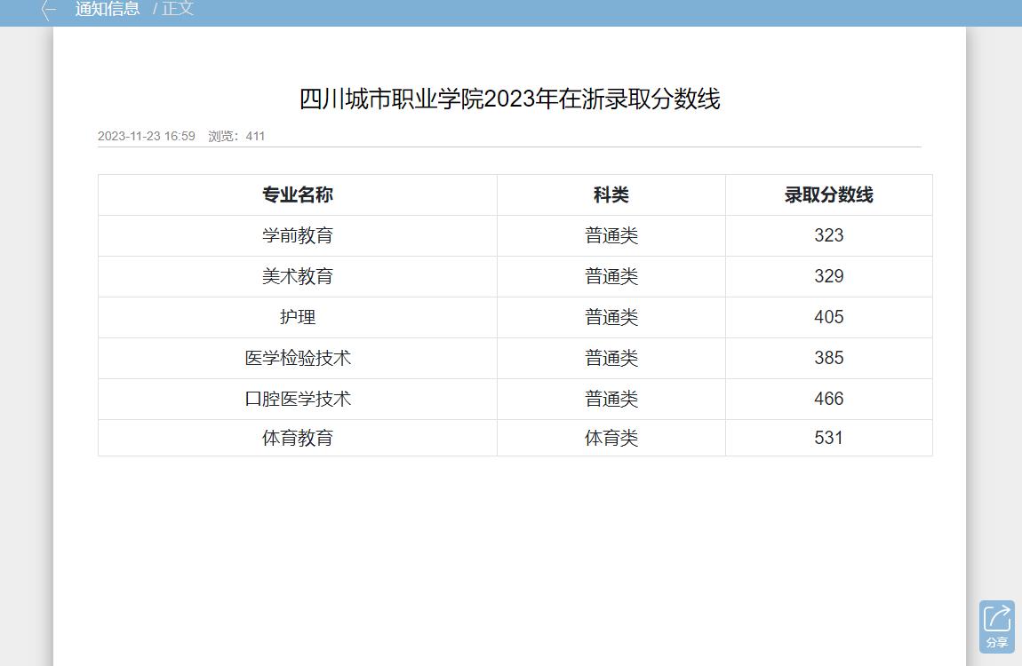 2023年四川城市职业学院普通类录取分数线