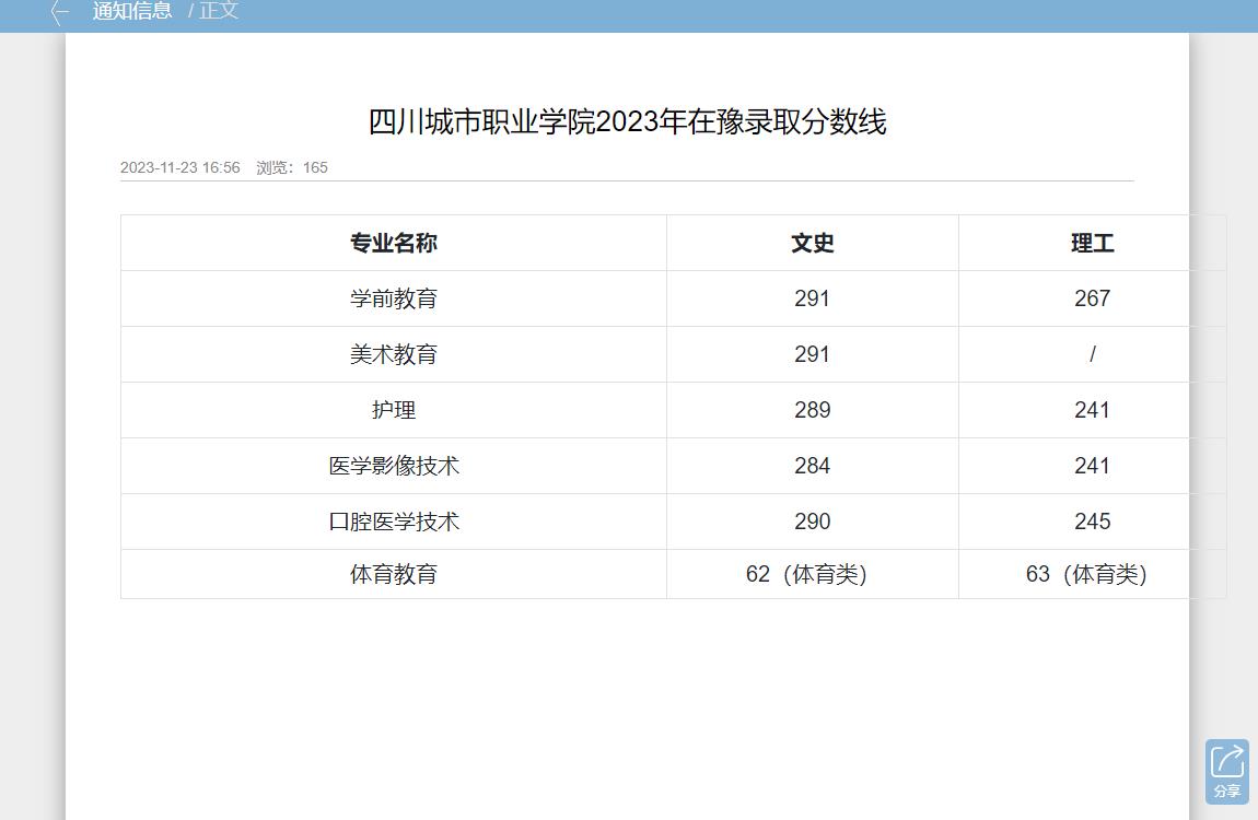 2023年四川城市职业学院普通类录取分数线